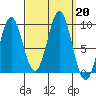 El Capitan Island tide chart for Friday, September 20, 2024