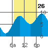 El Capitan Island tide chart for Thursday, September 26, 2024