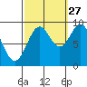El Capitan Island tide chart for Friday, September 27, 2024