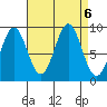 El Capitan Island tide chart for Friday, September 6, 2024