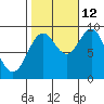 El Capitan Island tide chart for Saturday, October 12, 2024