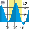 El Capitan Island tide chart for Thursday, October 17, 2024