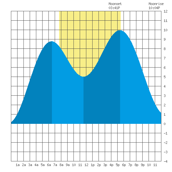 El Capitan Island tide chart for Wednesday, October 23, 2024