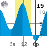 El Capitan Island tide chart for Friday, November 15, 2024