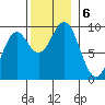 El Capitan Island tide chart for Wednesday, November 6, 2024