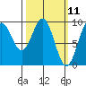 El Capitan Island tide chart for Tuesday, March 11, 2025