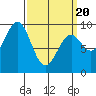 El Capitan Island tide chart for Thursday, March 20, 2025