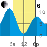 El Capitan Island tide chart for Thursday, March 6, 2025