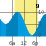 El Capitan Island tide chart for Sunday, March 9, 2025