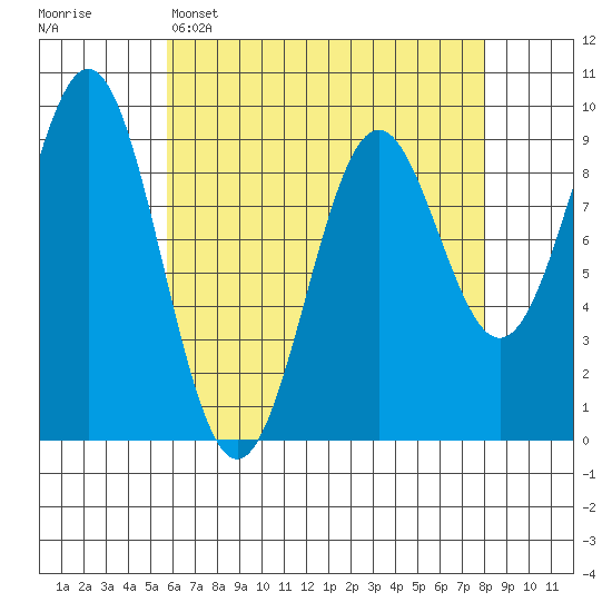 El Capitan Island tide chart for Tuesday, April 15, 2025