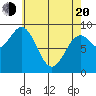 El Capitan Island tide chart for Sunday, April 20, 2025