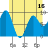 El Capitan Island tide chart for Friday, May 16, 2025