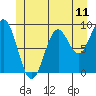 El Capitan Island tide chart for Wednesday, June 11, 2025