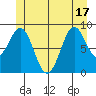 El Capitan Island tide chart for Tuesday, June 17, 2025