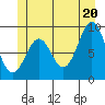 El Capitan Island tide chart for Friday, June 20, 2025