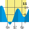 El Capitan Island tide chart for Friday, July 11, 2025