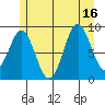 El Capitan Island tide chart for Wednesday, July 16, 2025