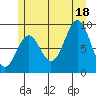 El Capitan Island tide chart for Friday, July 18, 2025