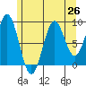 El Capitan Island tide chart for Saturday, July 26, 2025
