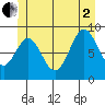 El Capitan Island tide chart for Wednesday, July 2, 2025
