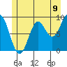 El Capitan Island tide chart for Wednesday, July 9, 2025