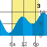 El Capitan Island tide chart for Wednesday, September 3, 2025