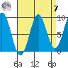 El Capitan Island tide chart for Sunday, September 7, 2025