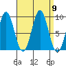 El Capitan Island tide chart for Tuesday, September 9, 2025