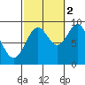 El Capitan Island tide chart for Thursday, October 2, 2025