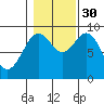 El Capitan Island tide chart for Thursday, October 30, 2025