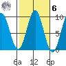 El Capitan Island tide chart for Monday, October 6, 2025