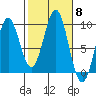 El Capitan Island tide chart for Wednesday, October 8, 2025