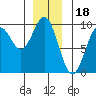 El Capitan Island tide chart for Thursday, December 18, 2025