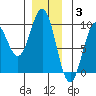 El Capitan Island tide chart for Wednesday, December 3, 2025
