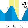 El Capitan Island tide chart for Thursday, January 15, 2026