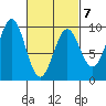 El Capitan Island tide chart for Saturday, March 7, 2026