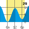 El Capitan Island tide chart for Wednesday, April 29, 2026