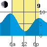 El Capitan Island tide chart for Thursday, April 9, 2026