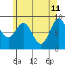 El Capitan Island tide chart for Monday, May 11, 2026