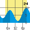 El Capitan Island tide chart for Sunday, May 24, 2026
