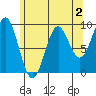 El Capitan Island tide chart for Saturday, May 2, 2026