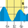 El Capitan Island tide chart for Wednesday, May 6, 2026