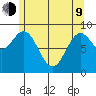 El Capitan Island tide chart for Saturday, May 9, 2026