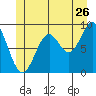 El Capitan Island tide chart for Friday, June 26, 2026