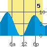 El Capitan Island tide chart for Friday, June 5, 2026