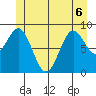 El Capitan Island tide chart for Saturday, June 6, 2026