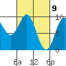 El Capitan Passage tide chart for Tuesday, March 9, 2021