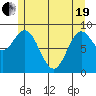 El Capitan Passage tide chart for Wednesday, May 19, 2021