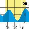 El Capitan Passage tide chart for Thursday, May 20, 2021