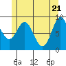 El Capitan Passage tide chart for Friday, May 21, 2021